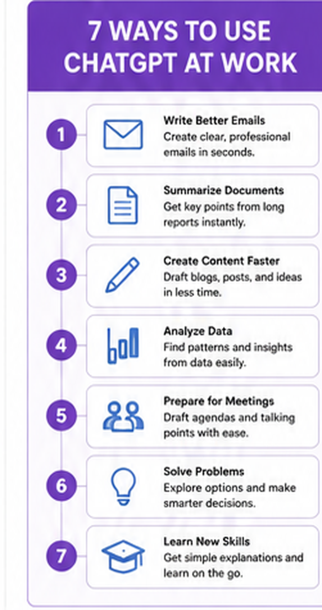 7 ways to use ChatGPT at work